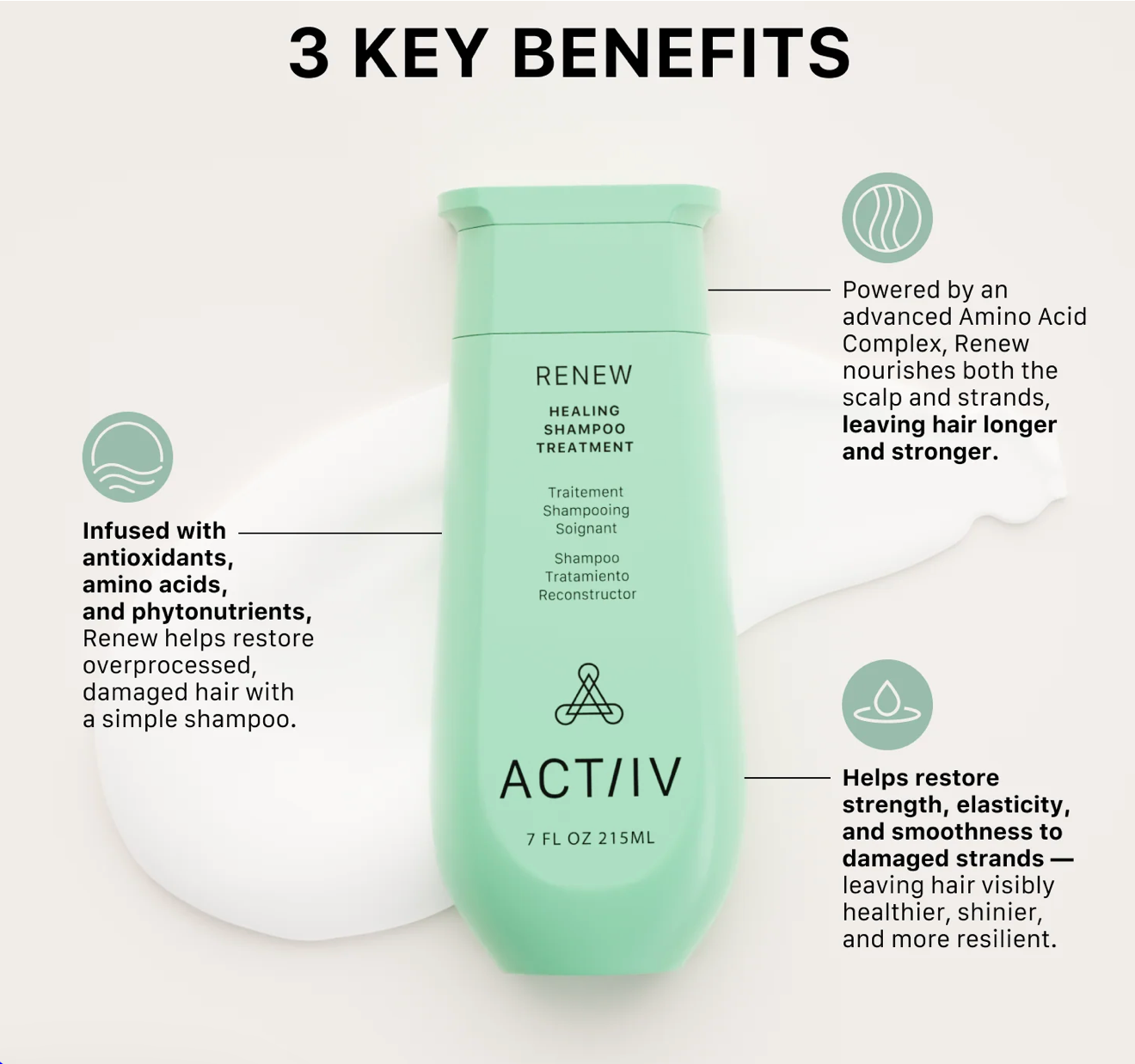 Shampoing nettoyant réparateur Actiiv Renew