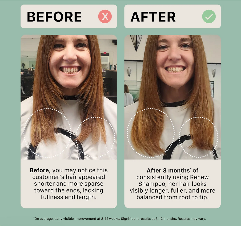 Shampoing nettoyant réparateur Actiiv Renew